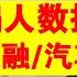 翟山鹰 2024年中共的骗人数据丨房地产丨社融丨汽车