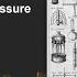 Fluid Flow Pressure And Its Types