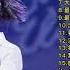 劉若英熱門歌曲推荐TOP20