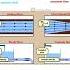 Types Of Fluid Flow