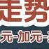 美元跌势难挡 2025 2026关键预测 你的资产如何应对 独家策略大公开