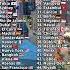 Top 50 Ciudades Más Visitadas Del Mundo
