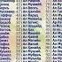 АЛЛОХНИНГ 99 ТА ЧИРОЙЛИ ИСМИ