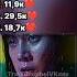 Топ 5 эдитов по трейлеру игры в кальмара 3 Заходи в тгк чтобы пообщаться с нами