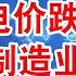 6月经济重大变化 电价跌至负值 制造业停摆 中国消费究竟又多低迷 翟山鹰 老翟脱口秀