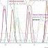 Major Cluster Sequence Of Planetary Geometry Ahead 15 17 May 2025 WATCH IT