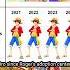 When Character Development Skips Your Outfit Updates Onepiece Luffy Nami Shanks Strawhats