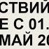 Развитие военных действий на Украине с 01 03 2022 Астрологический прогноз