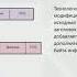 Роман Козлов Настройка локальной сети для передачи голоса Voice Vlan приоритизация трафика в L2