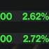 Markets React Sharply To US Airstrikes On Iran