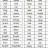 Let S Learn 50 Irregular Verbs