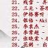 2021年最好听的古风歌曲合集 32首
