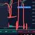 Daytrading Swingtrading The Energy Flow Of The Price Point And Time Zone Tricks I Learned Trading