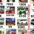 Real Code Indian Bike Driving 3d All New Cheat Code Update Plugin Cheat Code