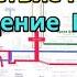 Восхищение Церкви 2025 год Последняя седьмина Приход Антихриста Великая Скорбь Второе пришествие