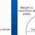 Mathematics And The Bounce Of The Superball Professor John D Barrow