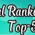 Winx Club My Personal Ranking Sirenix Songs TOP 5