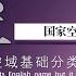 低空经济12讲 03讲 中国的空域会有实质性改革 基础空域分类方法