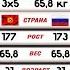 Манас Расулов Кыргызстан VS Иван Орловский Россия