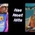 Chris Brown Vs Harry Styles Subscribe For More