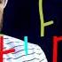 Neymar Jr 6ix9ine FEFE Skills Goals 2020 HD