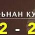 Нохчийчоьнан куьйгалхой 1922 2017
