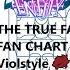 V2 FNF VS AGOTI REBOOT V6 THE TRUE FACE FAN CHART