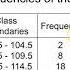 Section 2 2 Histograms Frequency Polygons Ogives