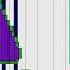 BLACK MIDI Music From Using Sounds Using Windows XP 98