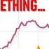 Inflation And The Market That Knows ALL