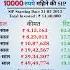 10000 SIP Result SBI Best Mutual Fund Sip Mutualfund Shorts Sharemarket Trending