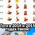Миньоны в Гугл