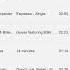 How To Convert Apple Music To MP3 Video Tutorial