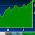 Get Your Buy List At The Ready 3 Stocks I M Thinking About