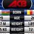 Парвиз Абдуллаев Vs Храис Феризович Parviz Abdullayev Vs Haris Ferizovic ACB KB 3