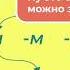 Знакомство на татарском учим татарский с нуля татарский для начинающих