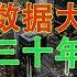 经济数据大跳水 失去的三十年已经开席