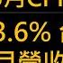 早晨財經速解讀 國泰金富邦金 五月產險營收全虧損 美5月CPI年增8 6 費半重跌3 6 台積電 聯發科五月營收衝高 股價反著走 2022 6 13 一