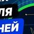 Уровни поддержки и сопротивления Технический анализ для новичков