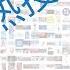 Trending Topics On Weibo Week Of 02 03 2022