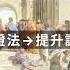 為什麼中國推崇的辯證法不可取 宇文老師 Shorts History China
