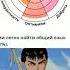 Anime Berserk счастье