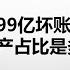 深度科普 工商银行2699亿坏账都是在哪里 房地产占比是多少