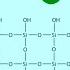 Thin Layer Chromatography TLC