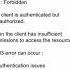 API Testing HTTP Status Code 403 Forbidden SDET Automation Testing Interview
