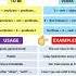 Present Simple Tense Grammar