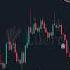 Candlestick Patterns Made EASY Auto Identify Doji Engulfing More On TradingView