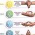Chakra Mudras And Mantras Shorts