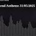Weekend Anthems 31 05 2025