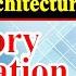 COA 15 Memory Organisation Memory Configuration Computer Organisation Computer Architecture